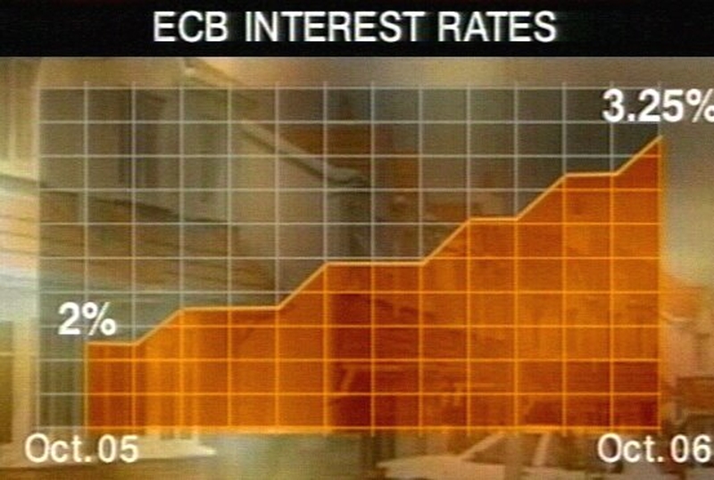 Interest rates - Fifth rise in rates to 3.25%