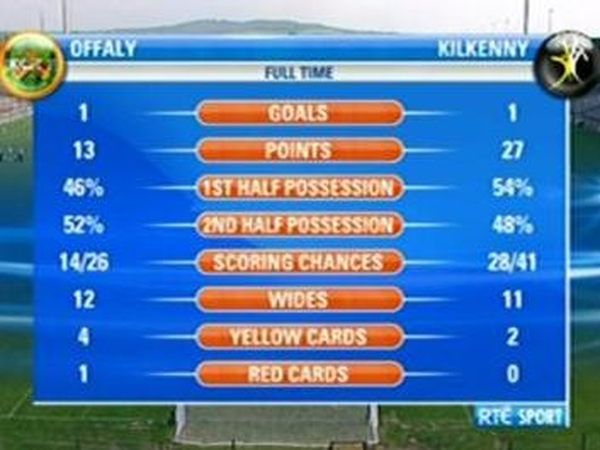 Match statistics