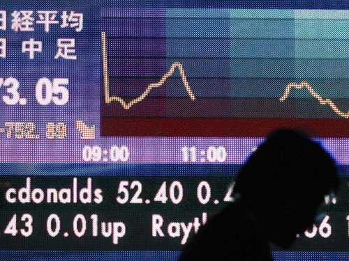 Markets - Weakest performance since the first oil crisis