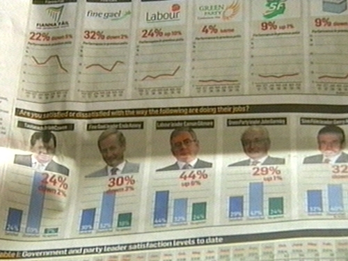 Irish Times - Poll