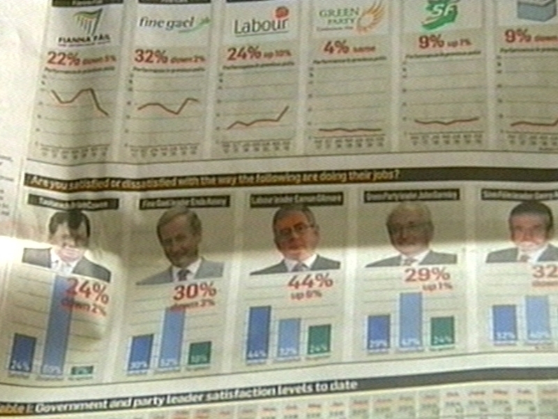 Irish Times - Poll