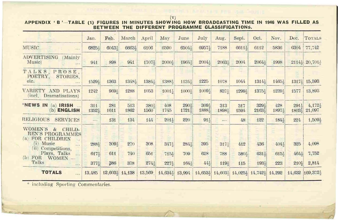 Annual Report 1946