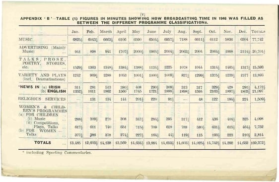Annual Report 1946