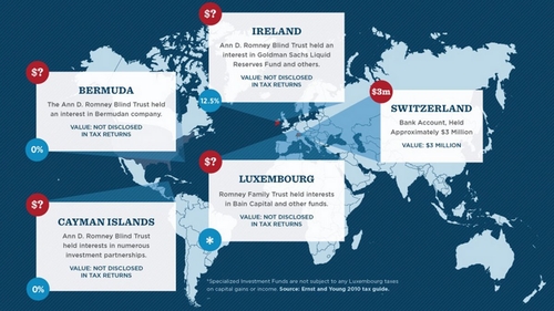 reland is named, along with Bermuda, Luxembourg, Switzerland and the Cayman Islands