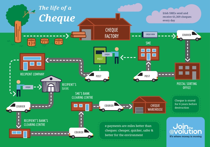 The life cycle of a cheque