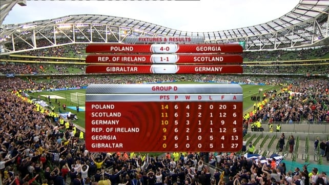 The Group D standings didn't look good for Ireland following the 1-1 draw at the Aviva