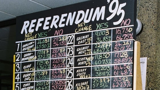 Divorce Referendum (1995)