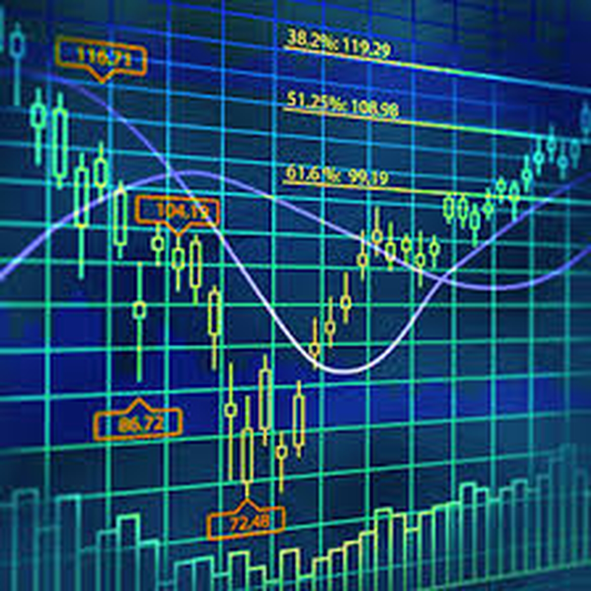 High Frequency Trading