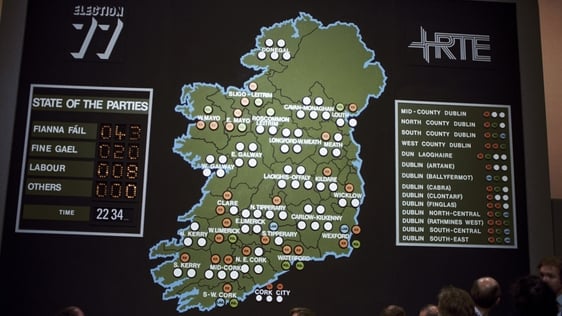 General Election 1977