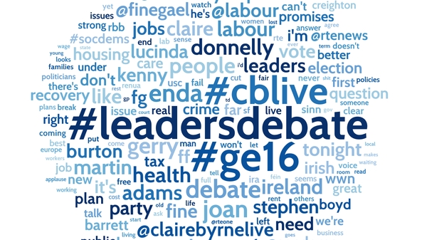 Twitter data is a more accurate measure of interest rather than support (Pic: Crimson Hexagon)