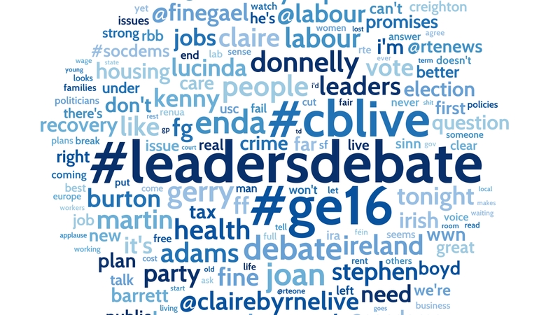 Twitter data is a more accurate measure of interest rather than support (Pic: Crimson Hexagon)