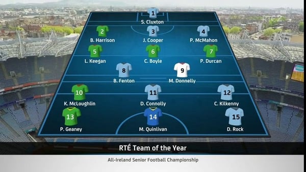 Team of the Year 2016