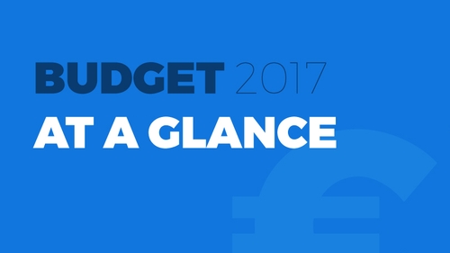 A summary of the Budget details announced by Ministers Michael Noonan and Paschal Donohoe
