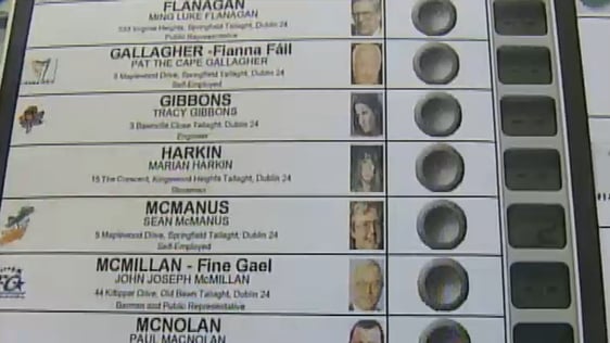 Electronic Voting