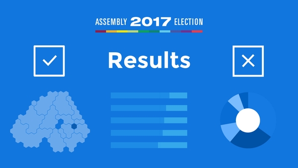 Assembly Election 2017 Results