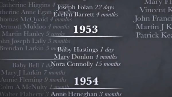 The 796 children who died at Tuam home, 1925-1960