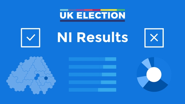 Breakdown of NI Results