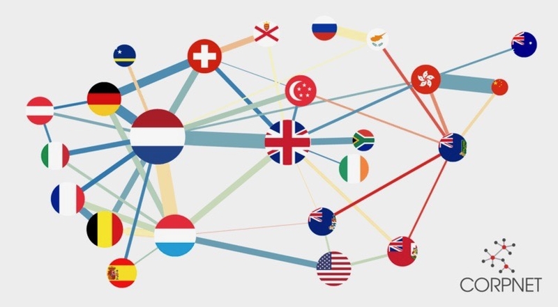 Tax sheltering is not just the domain of exotic Caribbean isles. Many countries, including Ireland, play a critical and previously undisclosed role in global tax avoidance. CORPNET, CC BY-NC-SA