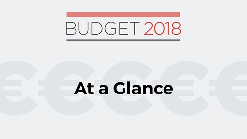 A summary of the budget details announced by Minister Paschal Donohoe