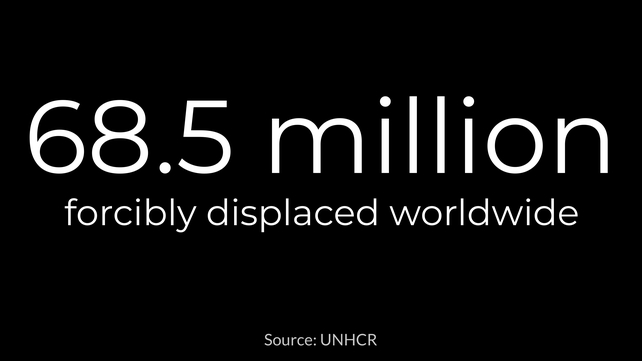 The UN says these people have been displaced as a result of persecution, conflict, violence or human rights violations