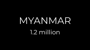 Refugees from Myanmar more than doubled last year to 1.2m, as a brutal army crackdown forced hundreds of thousands of Rohingya Muslims to pour across the border into Bangladesh