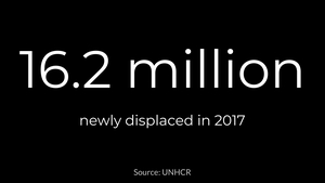 Worldwide, 44,400 people were forcibly displaced from their home every day last year