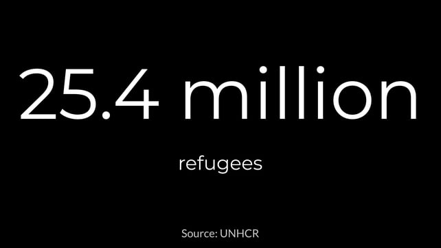 More than half of refugees in 2017 were children