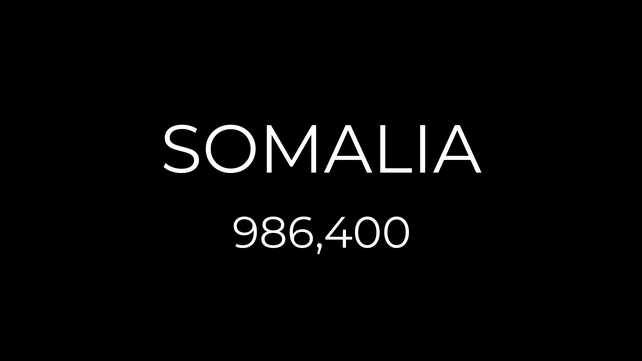 Almost one million people classed as refugees come from Somalia