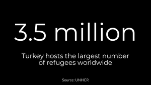 It is the fourth consecutive year that Turkey has hosted the most refugees