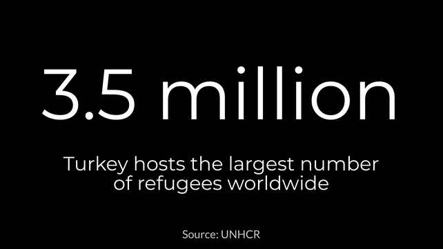 It is the fourth consecutive year that Turkey has hosted the most refugees