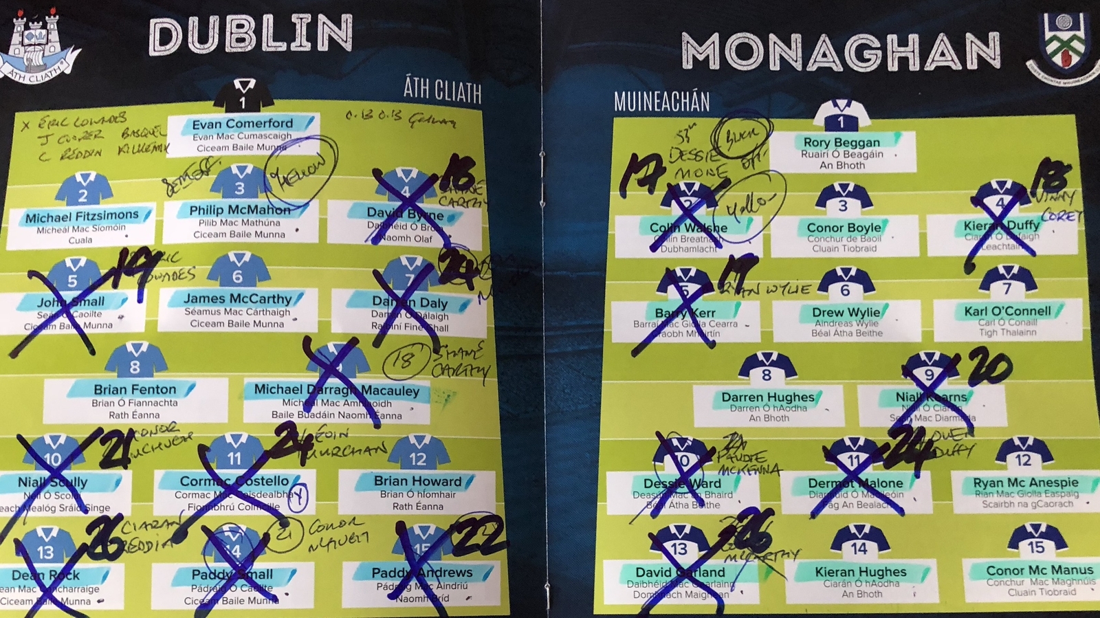 RTÉ commentator Darragh Maloney's programme following Dublins' Allianz League clash with Monaghan