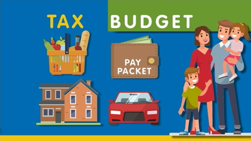 The annual Budget shows us some of the big issues people are concerned about