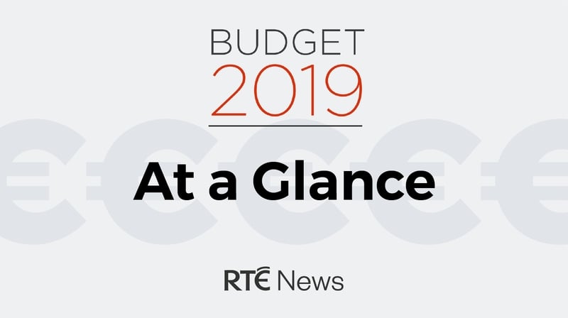 A summary of the budget details announced by Minister Paschal Donohoe