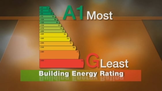 BER Energy Ratings Certificates
