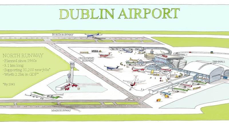 The contract is for the design and construction of the new 3.1 km rorth runway at Dublin Airport