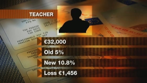 Pension Levy (2009)