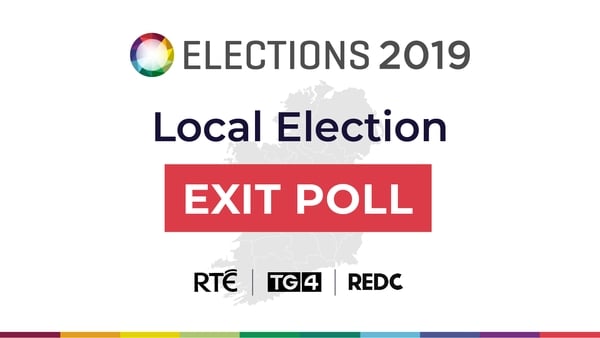 FF, FG share lead, strong support for Greens: exit poll