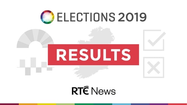 Election results where you are