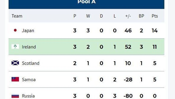 As it stands. Scotland play Russia on Wednesday