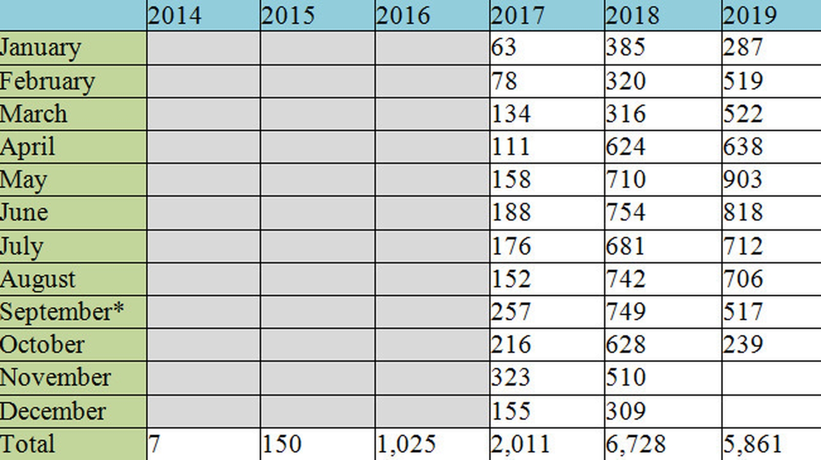 HSE Cross Border Directive: Monthly Activity Report (No Of Claims Paid)