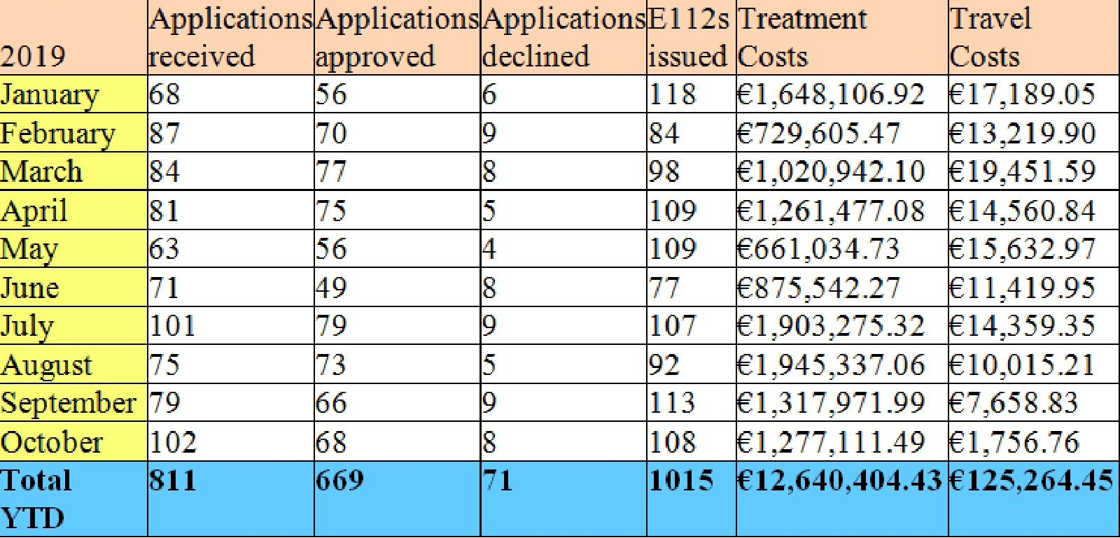 HSE Treatment Abroad Scheme Activity Report 2019