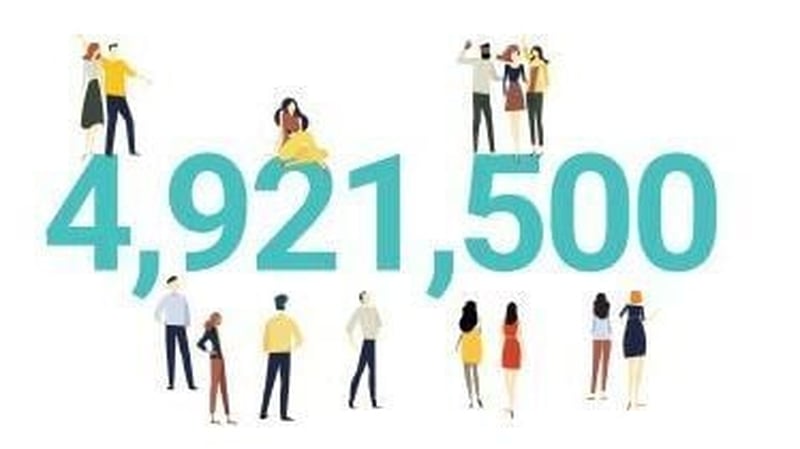 The CSO figures put Ireland's population at just under five million