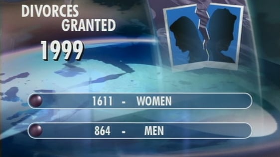 Divorces Granted 1999