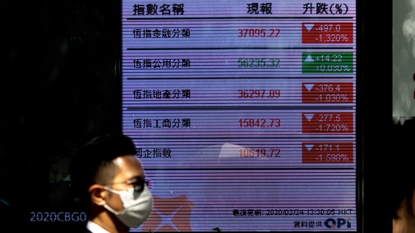 World markets see more heavy falls today as virus fears grow