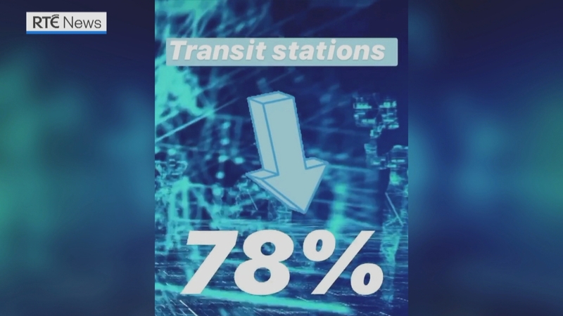 With all but non-essential businesses closed, and restrictions on personal movement, there has been a dramatic fall in all kinds of travel