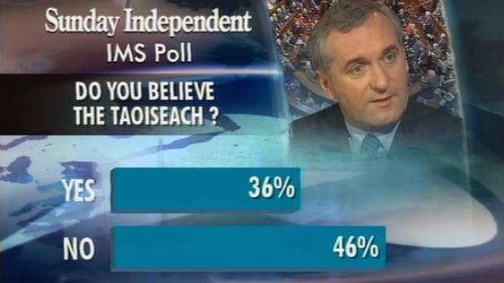 Bertie Ahern Poll (2000)