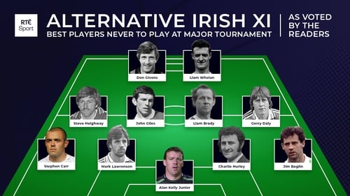 The final team, as voted for by the readers of RTÉ.ie/sport
