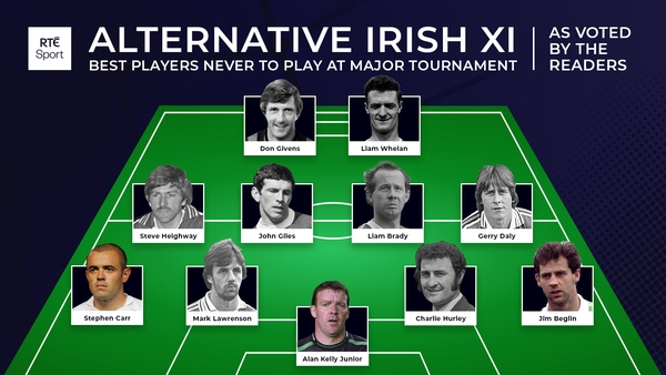 The final team, as voted for by the readers of RTÉ.ie/sport