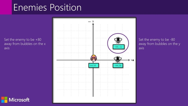 Retro Game Design with Arcade: Lesson Seven