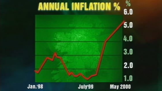 Inflation in Ireland is highest in 15 years (2000)